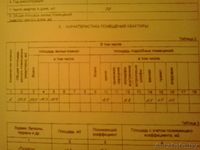 Квартира в Северном - Изображение #3, Объявление #1350517