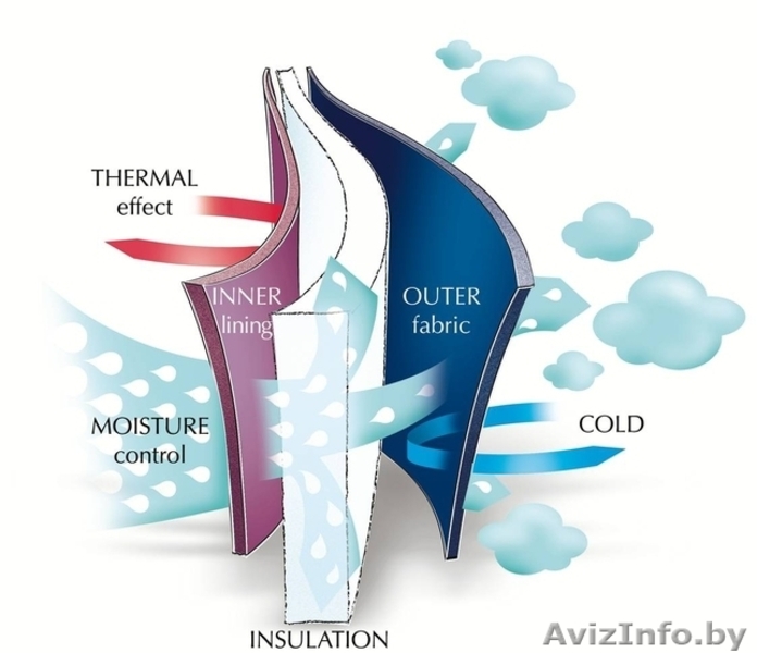 продам зимний комбенизон wojcik - Изображение #4, Объявление #199079