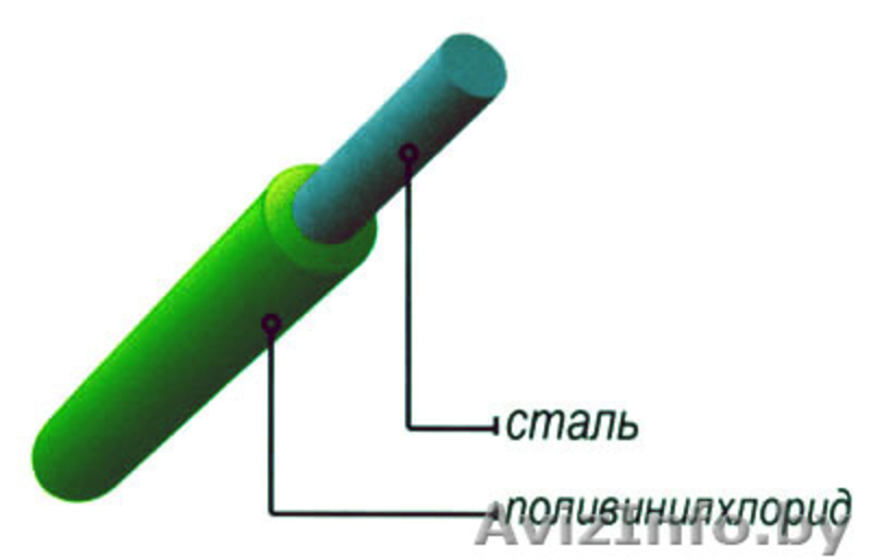 Сетка рабица и все комплектующие к ней - Изображение #9, Объявление #799070
