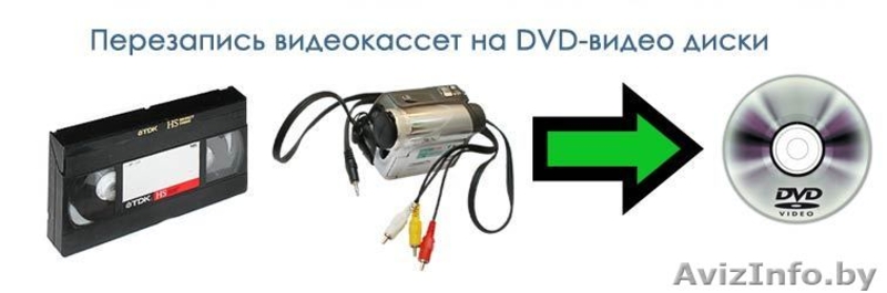 Заправка и восстановление принтеров - Изображение #2, Объявление #899744