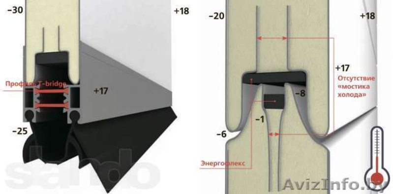 Ворота секционные(сэндвич).Цена завода. Роллеты в любые проемы. - Изображение #3, Объявление #908028