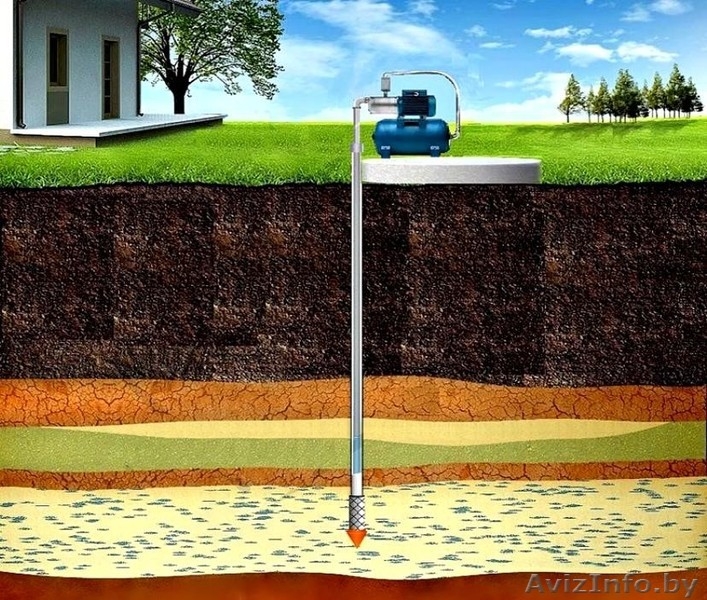 Бурение скважины на воду - Изображение #3, Объявление #1534440